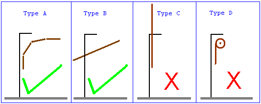 Garage Door Types